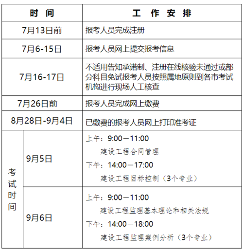 监理工程师的报名费是多少? 监理工程师的报名费是多少? - BIM,Reivt中文网