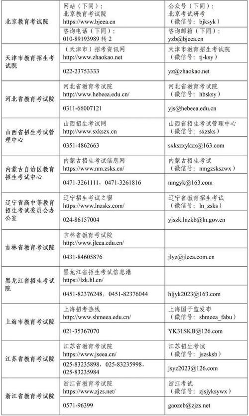 预测2024年武汉大学考研初试成绩查询时间：二月下旬 - BIM,Reivt中文网