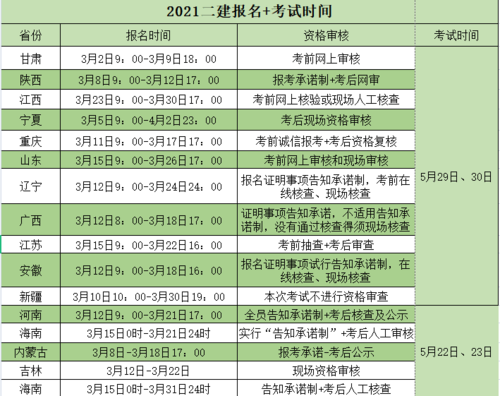 预计海南二建报名时间约为3月份左右 - BIM,Reivt中文网