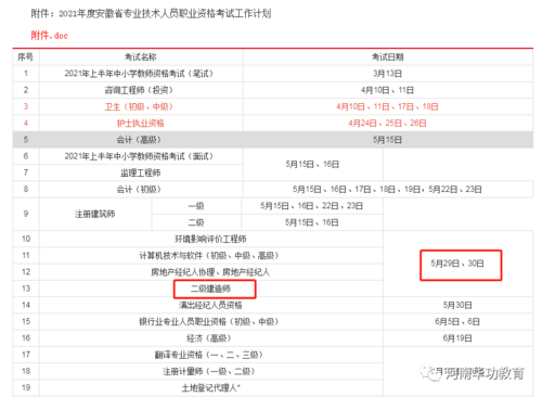 四川二建考试报名时间：预计3月 - BIM,Reivt中文网