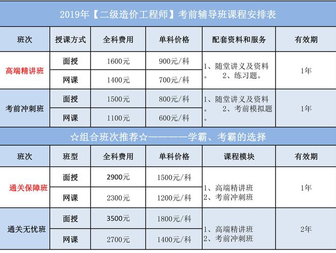二级造价师课程数量优化 - BIM,Reivt中文网