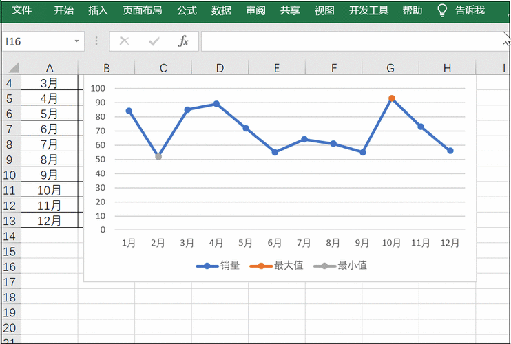 Excel动态折线图：让数据可视化更生动 - BIM,Reivt中文网