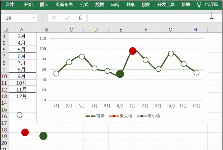 Excel动态折线图：让数据可视化更生动 - BIM,Reivt中文网