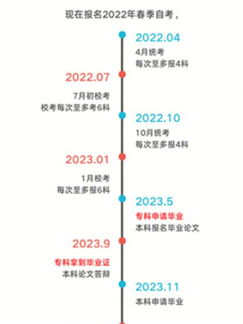 大专生自考本科是否有用？就业市场需求的解析与实证分析 - BIM,Reivt中文网