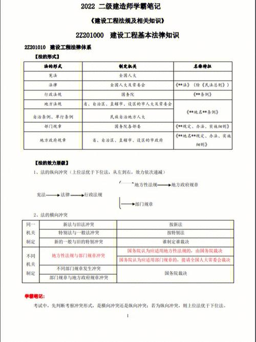 如何高效地复习二建考试 - BIM,Reivt中文网