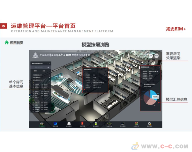 应用BIM技术进行后期运维，主要解决以下方面问题 - BIM,Reivt中文网