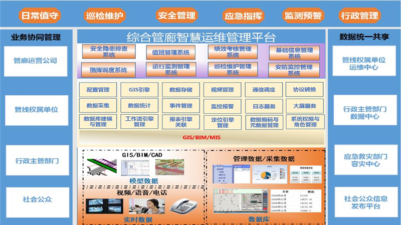 应用BIM技术进行后期运维，主要解决以下方面问题 - BIM,Reivt中文网