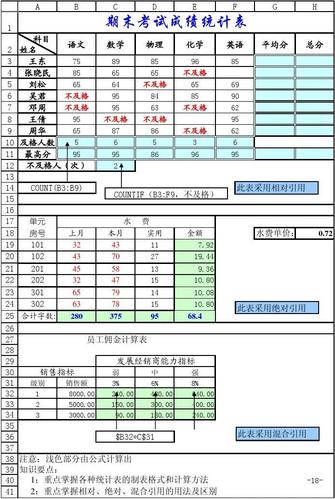 Excel电子表格考试题及答案 - BIM,Reivt中文网