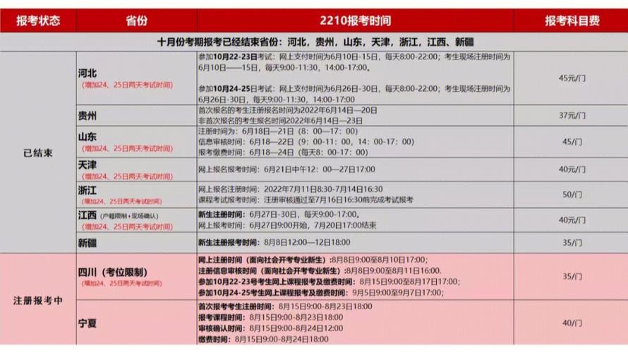 江西24年上半年自考本报名时间及报名费用 - BIM,Reivt中文网