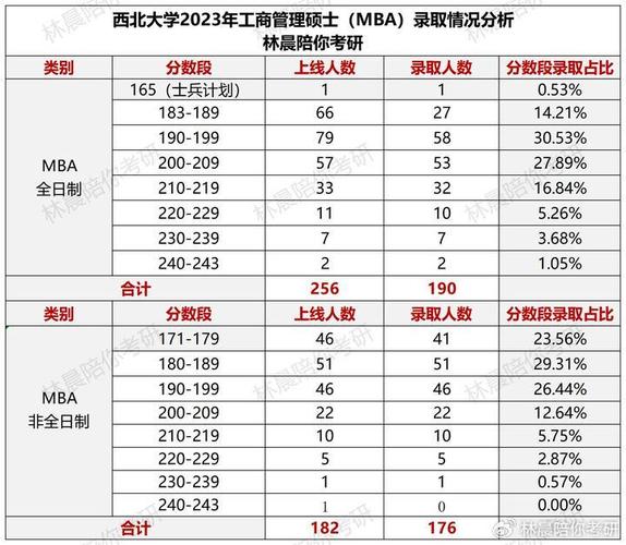 青海MBA考试科目及安排(2024年版) 青海MBA考试科目及安排(2024年版) - BIM,Reivt中文网