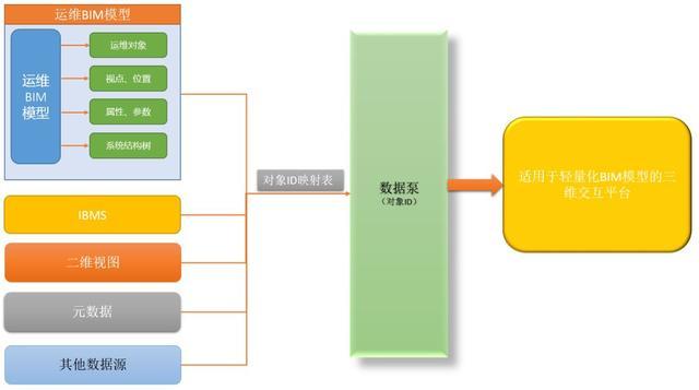如何撰写关于BIM技术在运维阶段的结论 - BIM,Reivt中文网