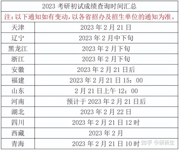 2024年南宁师范大学考研成绩查询时间预计在二月下旬 - BIM,Reivt中文网