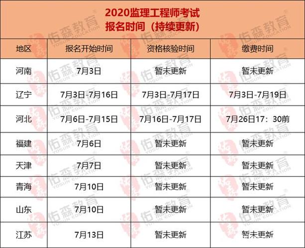 监理工程师报名时间是几月？ - BIM,Reivt中文网