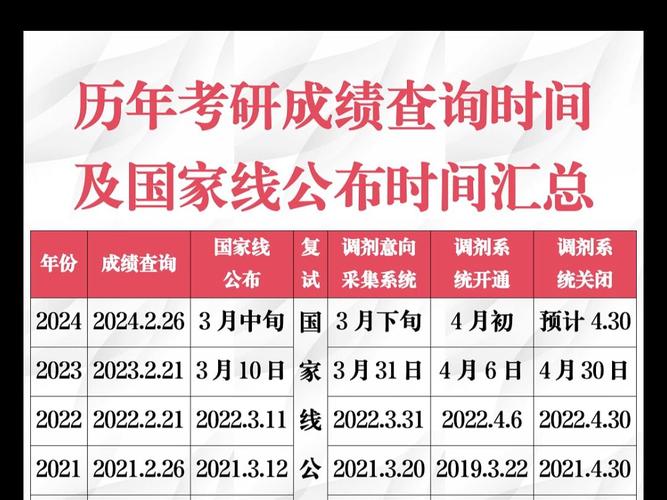 2024年兰州理工大学考研成绩查询时间预计在二月下旬 - BIM,Reivt中文网