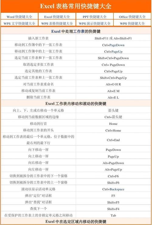 提高工作效率：Excel查找替换和工作表切换的快捷键 - BIM,Reivt中文网