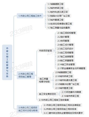 提高二建市政实务考试内容的优化方案 - BIM,Reivt中文网