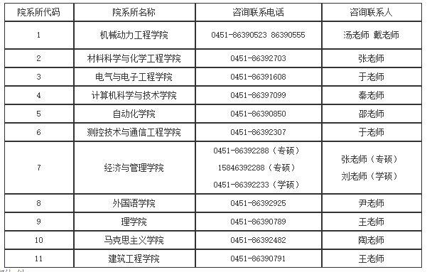 预测2024年哈尔滨理工大学考研成绩查询时间：二月下旬 - BIM,Reivt中文网