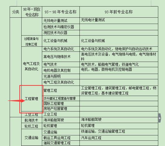 2024年报考一级建造工程师的专业条件优化 - BIM,Reivt中文网