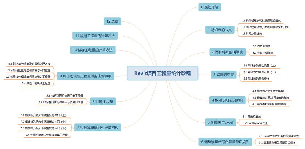 Revit软件教程：全面学习Revit的步骤与技巧 - BIM,Reivt中文网