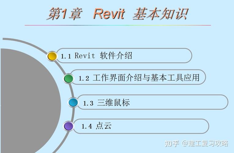 Revit教程：全面学习Revit软件的基础知识与技巧 - BIM,Reivt中文网