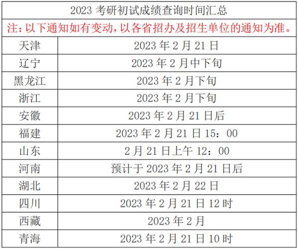 2024年南京航天航空大学考研成绩查询时间预计在二月下旬 - BIM,Reivt中文网