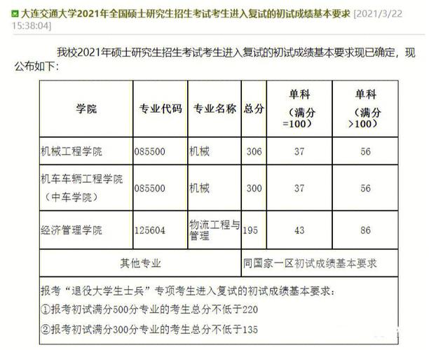 预测2024年大连交通大学考研成绩查询时间：二月下旬 - BIM,Reivt中文网