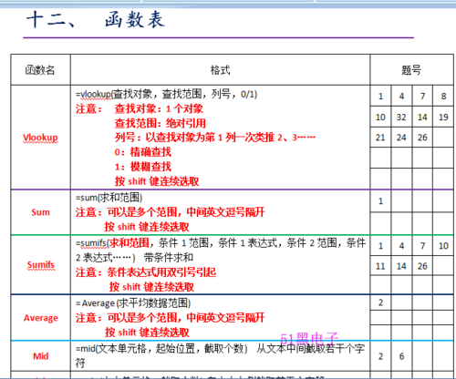 八年级物理知识点归纳与Excel知识点归纳 - BIM,Reivt中文网