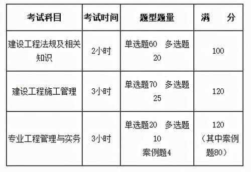 如何轻松通过二级建造师考试 - BIM,Reivt中文网