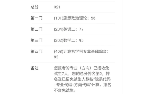 预测2024年长春理工大学考研成绩查询时间：二月下旬 - BIM,Reivt中文网