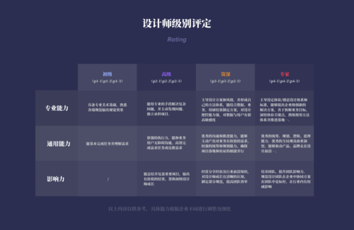 【全面分析】Revit软件使用技巧大全，让你成为专业设计师！ - BIM,Reivt中文网