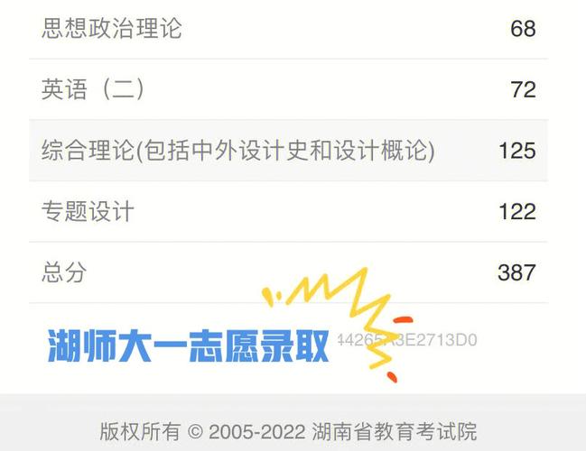 长沙理工大学2024年考研成绩查询时间预测：二月下旬 - BIM,Reivt中文网