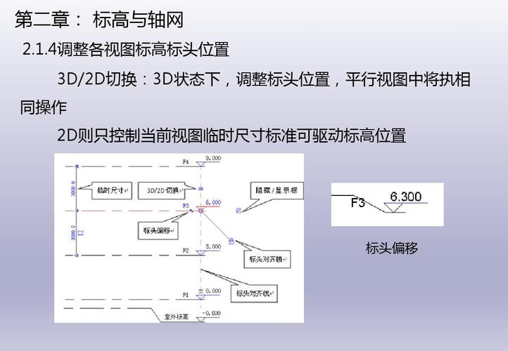Revit软件教程：零基础入门到高级应用，快速掌握Revit技能 - BIM,Reivt中文网