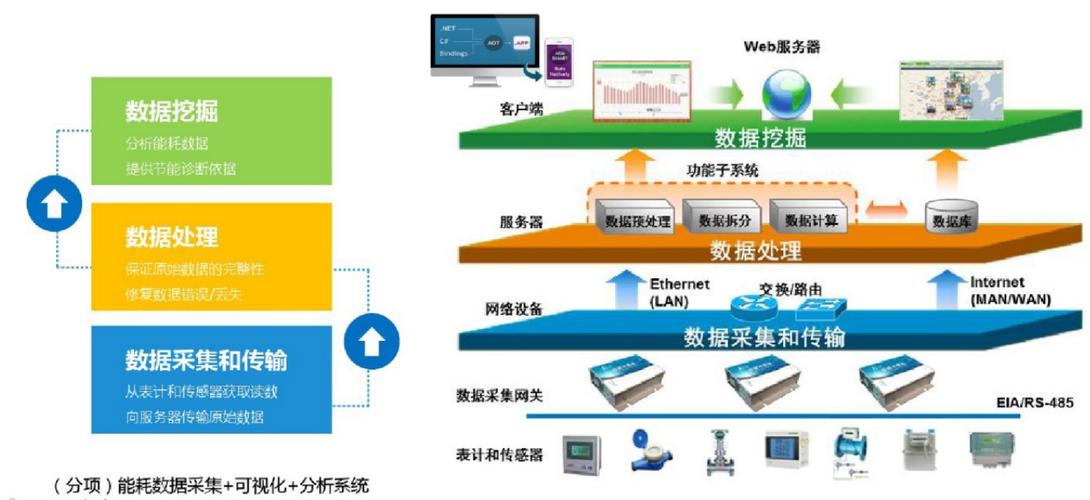 研究BIM技术在运维管理中的应用 - BIM,Reivt中文网