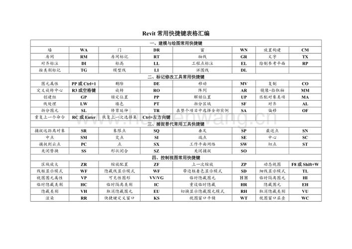 Revit教程大全：从入门到精通，全面解锁Revit技能！ - BIM,Reivt中文网