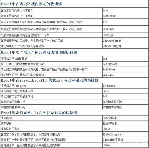 提升Excel多选效率:掌握表格多选行快捷键 提升Excel多选效率:掌握表格多选行快捷键 - BIM,Reivt中文网