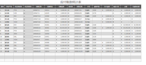 Excel数据模板样本 - BIM,Reivt中文网
