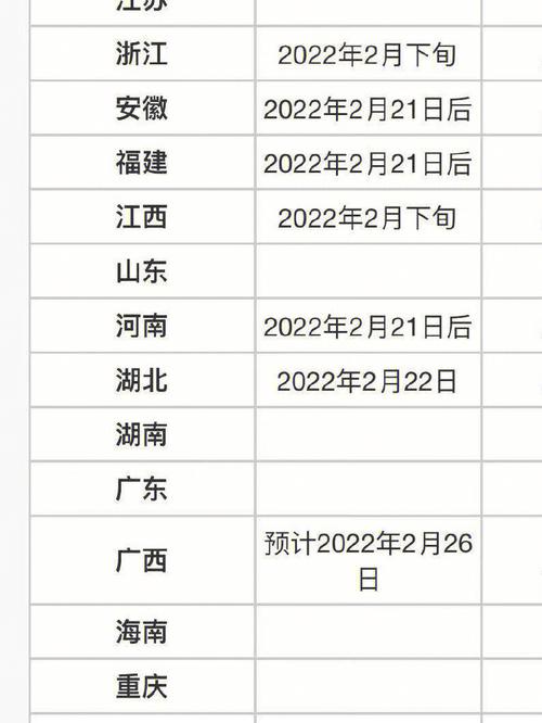 2024年安徽医科大学考研成绩查询时间：预计在二月下旬 - BIM,Reivt中文网