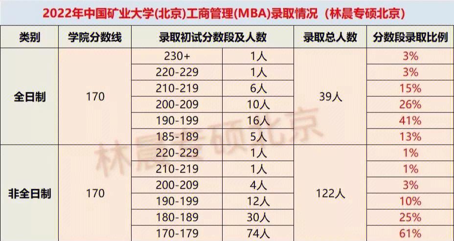 2024年中国矿业大学(北京)MBA准考证打印时间 - BIM,Reivt中文网