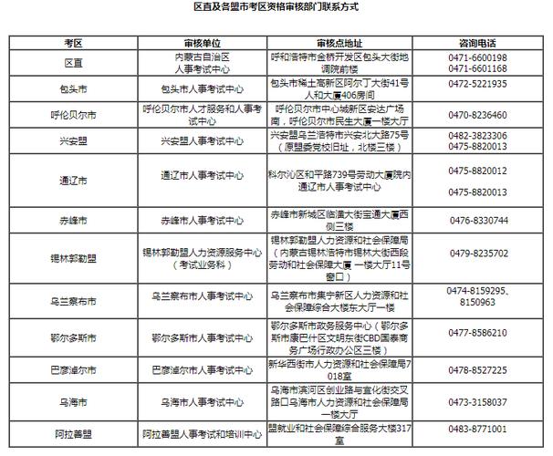 内蒙古二级建造师报名时间:预计于3月开启 内蒙古二级建造师报名时间:预计于3月开启 - BIM,Reivt中文网