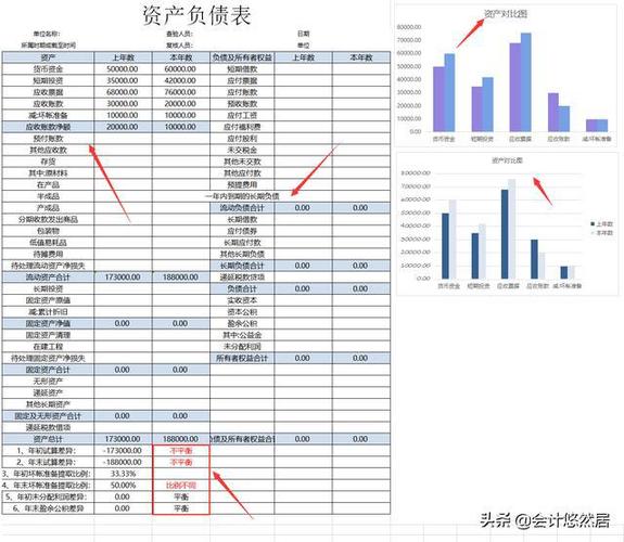如何制作财务报表:Excel报表制作步骤和教程 如何制作财务报表:Excel报表制作步骤和教程 - BIM,Reivt中文网