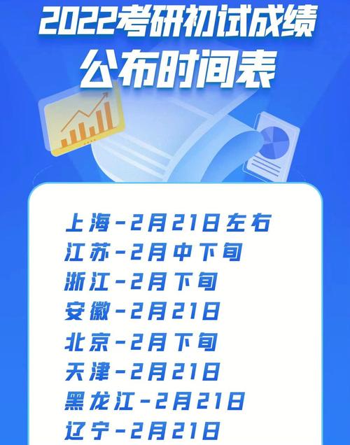 2024年集美大学考研初试成绩查询时间预测：二月底 - BIM,Reivt中文网
