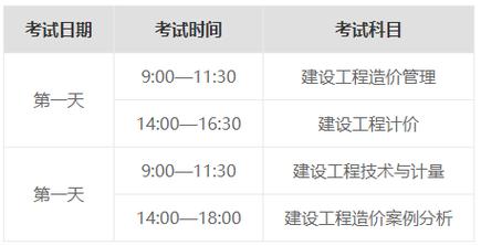 2024年一级造价师考试时间 - BIM,Reivt中文网