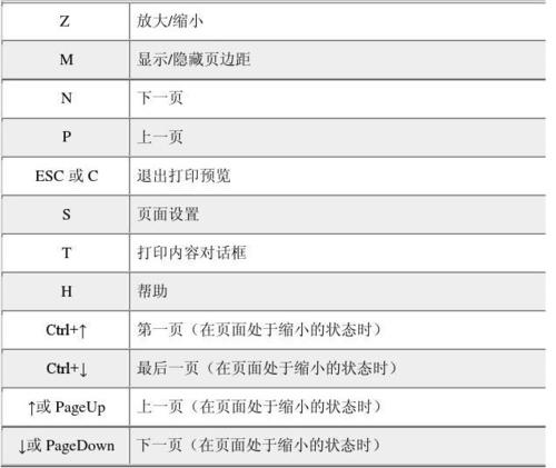 提高效率：Word文档打印预览快捷键及Excel打印预览效果查看方法 - BIM,Reivt中文网
