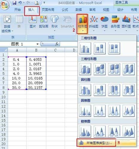 如何使用Excel散点图拟合公式求解已知y值的x值 - BIM,Reivt中文网