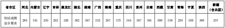 2024年西南大学考研初试成绩预计于二月下旬公布 - BIM,Reivt中文网