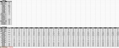 提升PHP操作Excel的效率，高效处理PHP表格 - BIM,Reivt中文网