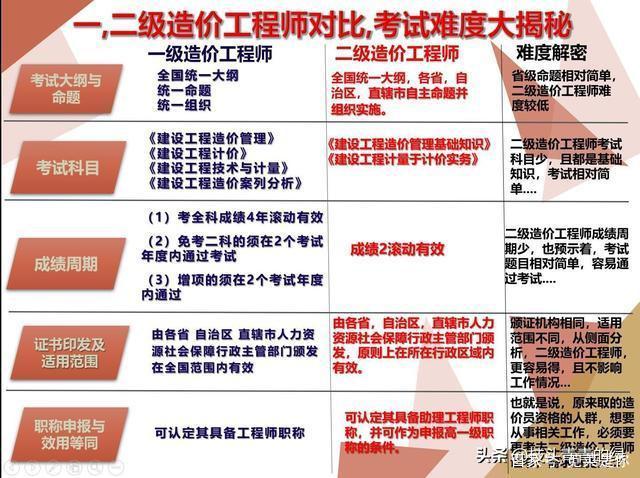 二级造价师职业前景展望 - BIM,Reivt中文网
