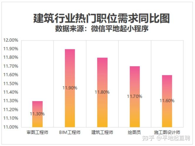二级造价师的月薪待遇是多少？ - BIM,Reivt中文网