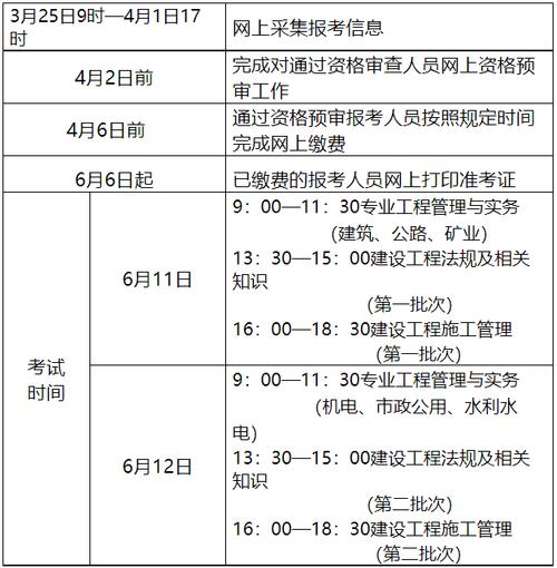 大专学历是否满足二级建造师考试的要求？ - BIM,Reivt中文网
