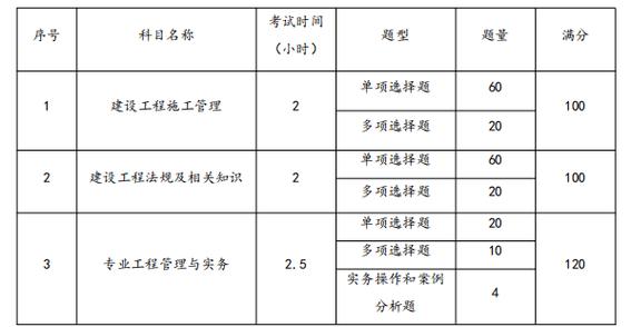 大专学历是否满足二级建造师考试的要求？ - BIM,Reivt中文网